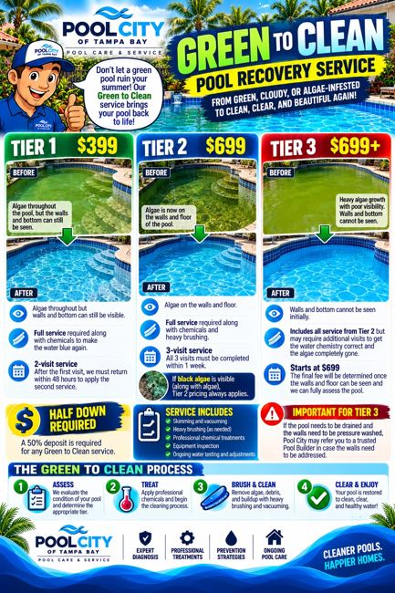 Pool City educational infographic: Green to Clean